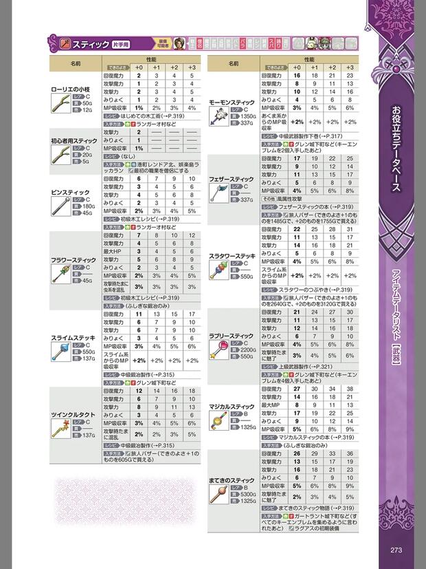 Dragon Quest X Hentai: Ultimate Wiki & Erotic Guide for Fans - pic 2