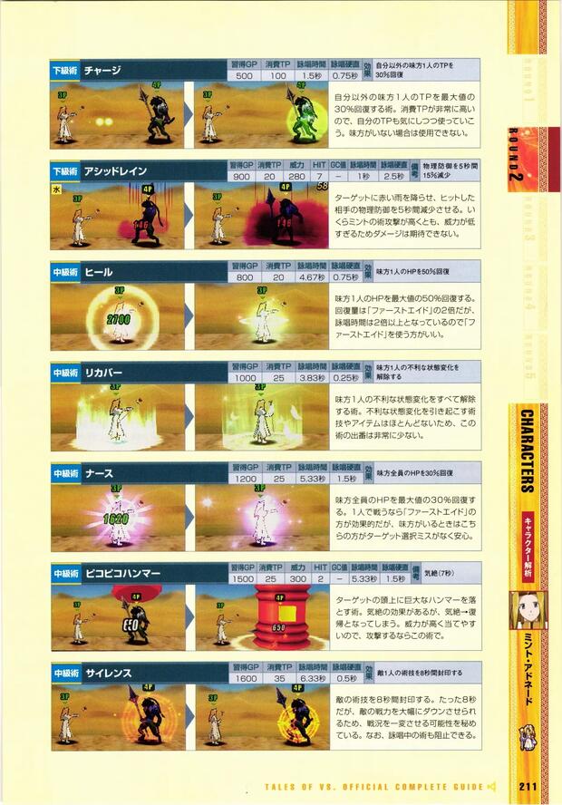 Tales of Symphonia Hentai: Ultimate Erotic Character Guide & Wiki - pic 8