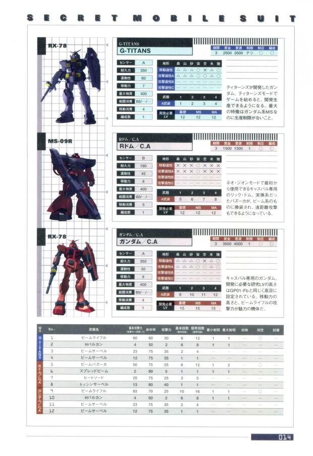 Mobile Suit Gundam Hentai: Ultimate XXX Character Guide & Wiki - pic 2