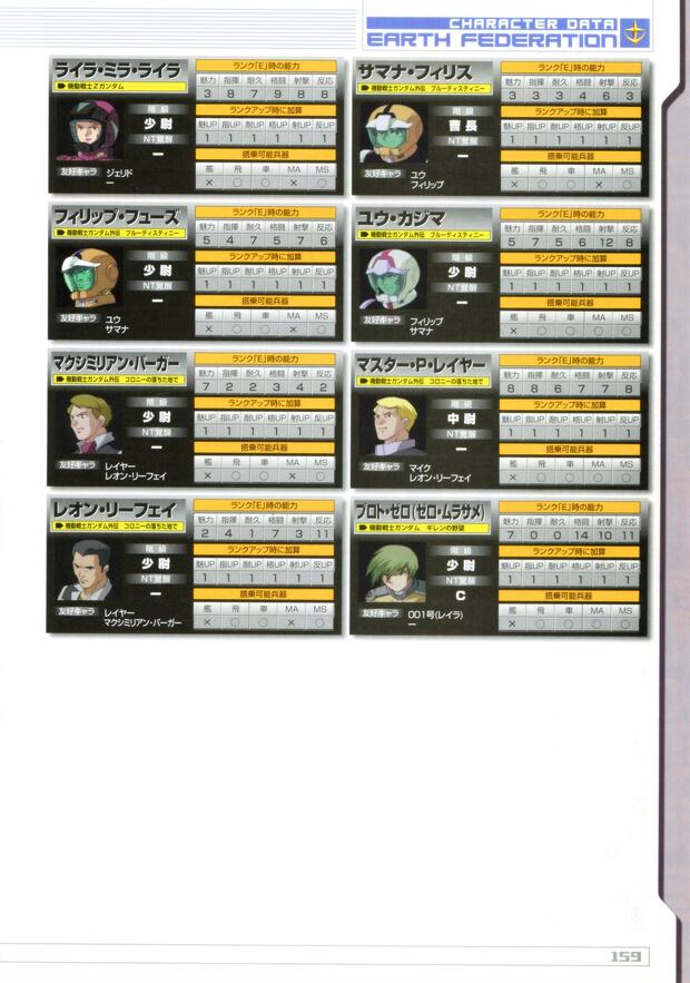 Mobile Suit Gundam Hentai: Ultimate XXX Character Guide & Wiki - pic 6