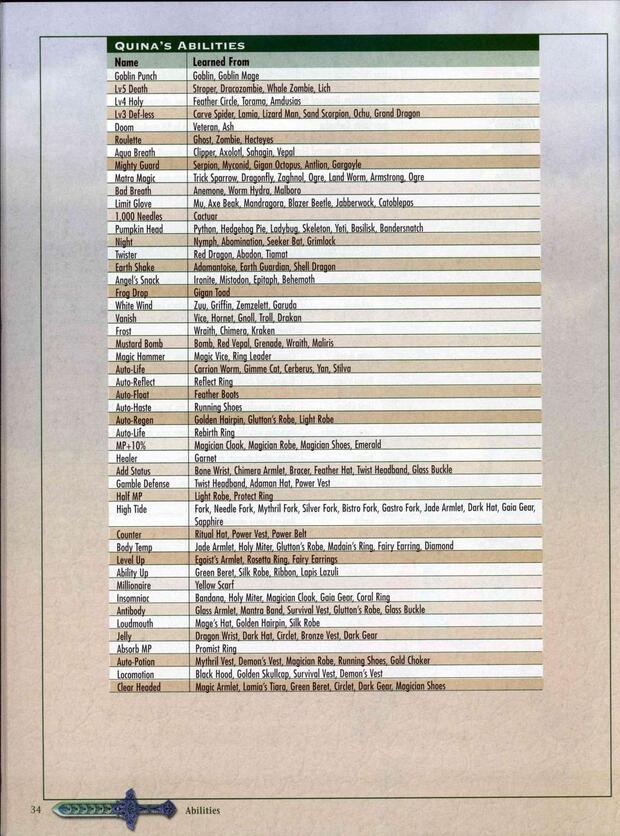 Final Fantasy IX Hentai: Ultimate Character Erotica Guide - pic 2