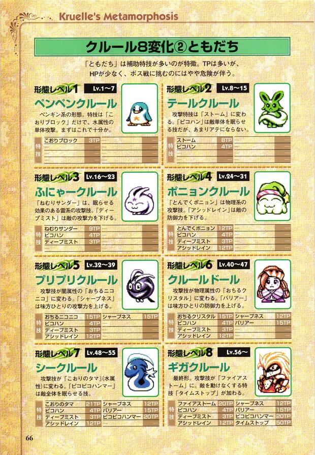 Tales of Phantasia Hentai: Ultimate Wiki & Erotic Guide - pic 3