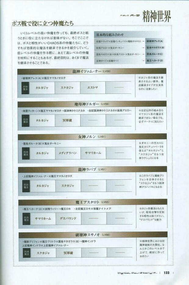 Shin Megami Tensei Hentai: Ultimate Character Erotica Guide - pic 4